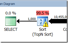 Sort Operation in Plan Explorer
